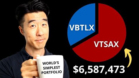 vtblx|vtsax.